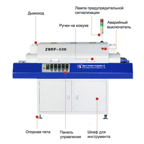 ZBRF-530 настольная конвейерная конвекционная печь, 5 зон нагрева. Любой станок только напрямую от производителя! www.vbobylev.ru Присылайте Тех. задание на адрес: vbobylev@mail.ru