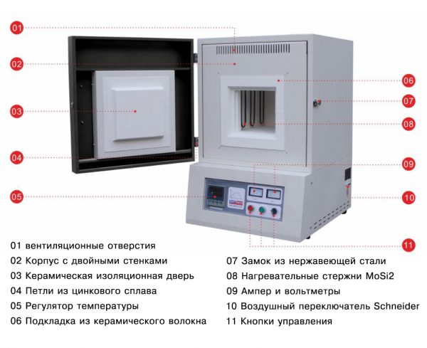 STM-12-17 лабораторная печь на vbobylev.ru