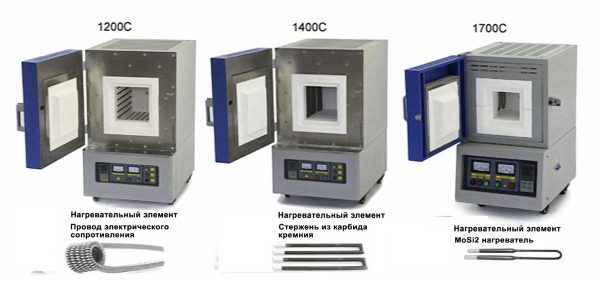 LY-16-17TP Муфельная печь макс. темп. 1800 градусов, 220 Вольт на vbobylev.ru