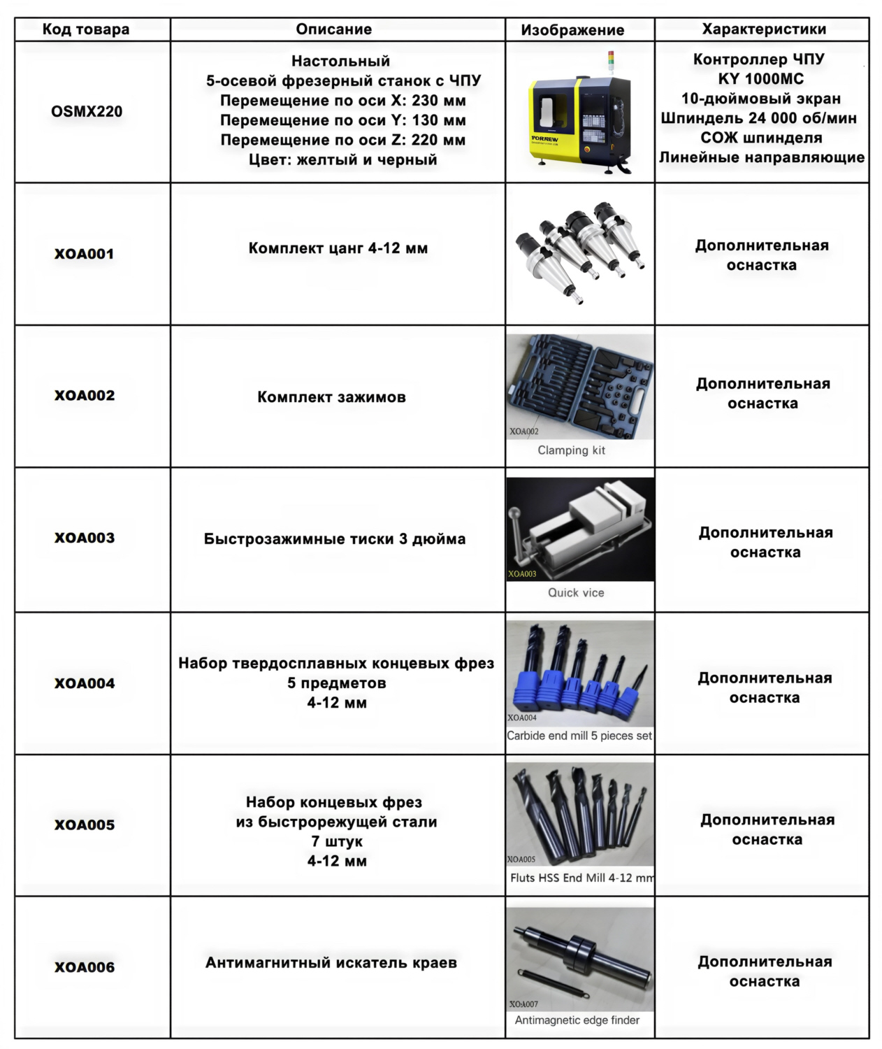 OSMX220 фрезерный станок с ЧПУ 5 осей