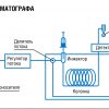 GC122 газовый хроматограф