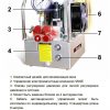 BETW-200 гидравлическая насосная станция для работы динамометрического ключа