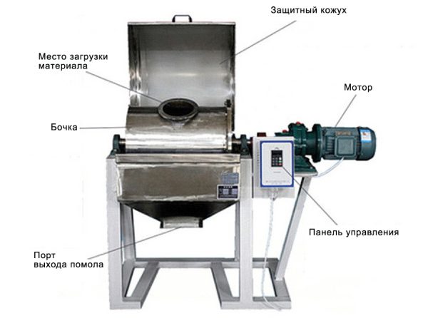 YLK-S-100L Промышленная барабанная мельница, объём 30~2000 литров на vbobylev.ru