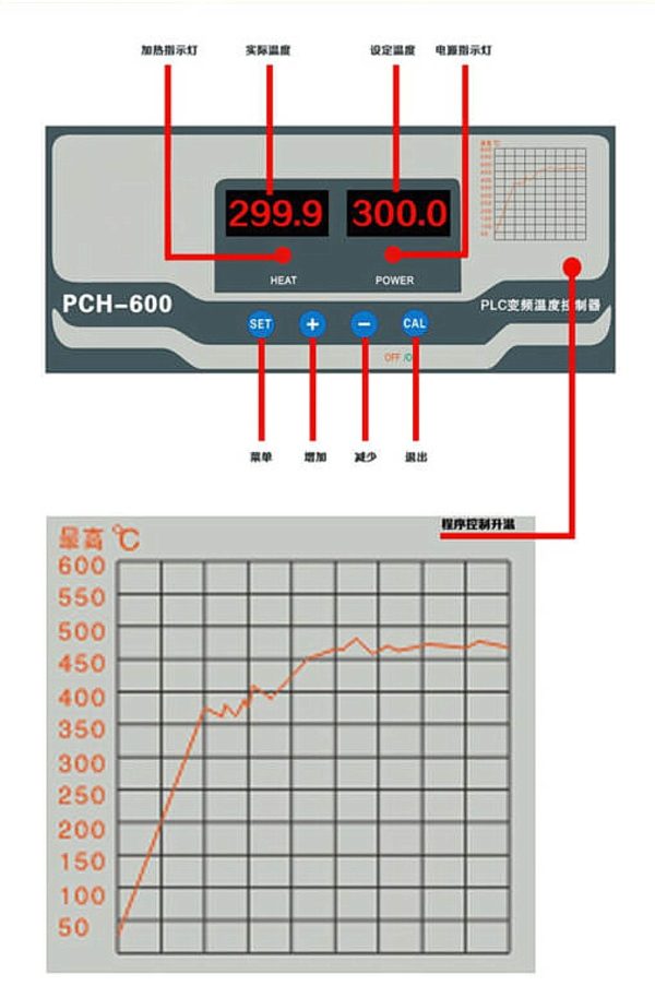 LITH-DJR300 Двойная нагревательная пластина с регулятором температуры до 300 градусов на vbobylev.ru