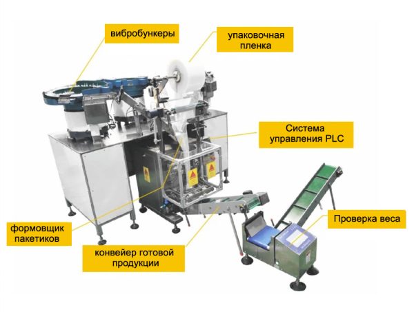KP-4 Счётно-фасовочная машина с 4 вибробункерами на vbobylev.ru