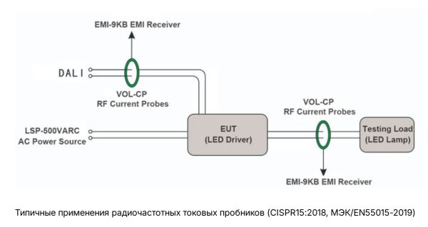 VOL-CP Радиочастотный датчик тока