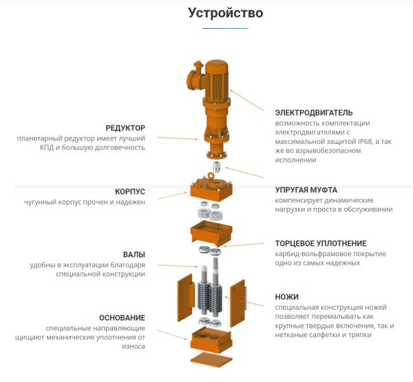YCFC-N80 Канализационные дробилки, расход 80~480 м3/ч