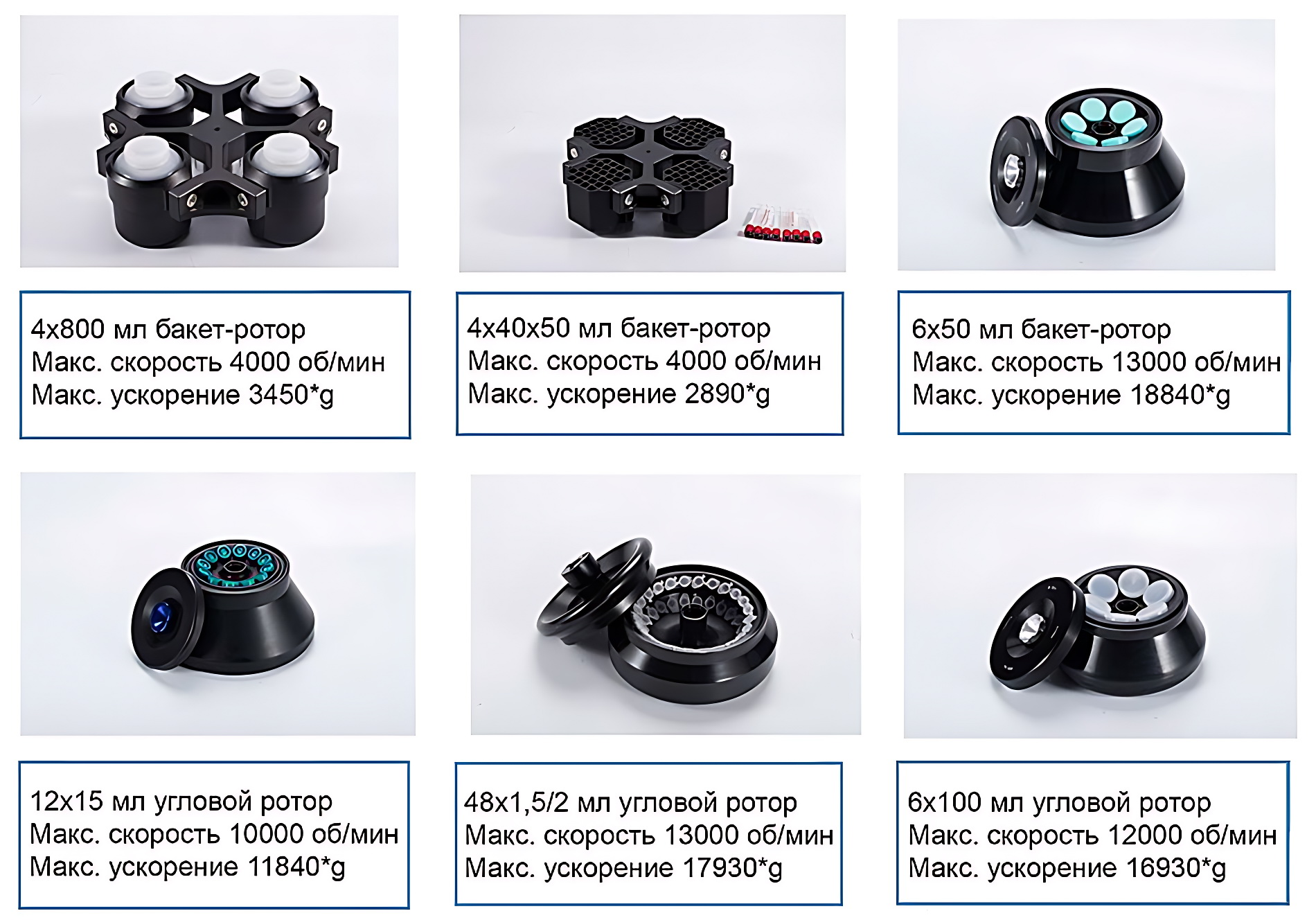 GL12 центрифуга с сенсорным ЖК-дисплеем, макс. вместимость 4x1000 мл